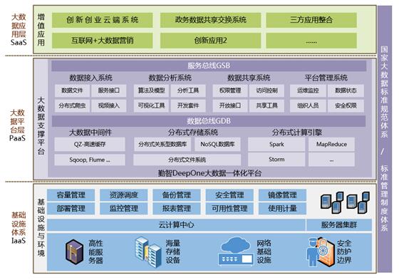 政府大數(shù)據(jù)共享系統(tǒng)解決方案