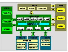 多系統(tǒng)集成工作流平臺軟件開發(fā)