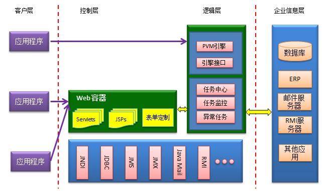 北京軟件開發(fā)公司工作流技術架構