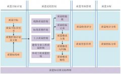 項目質(zhì)安管理軟件開發(fā)