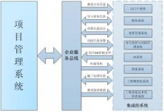 系統(tǒng)集成技術(shù)軟件開(kāi)發(fā)