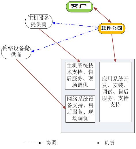 北京軟件開發(fā)公司知識(shí)管理系統(tǒng)解決方案