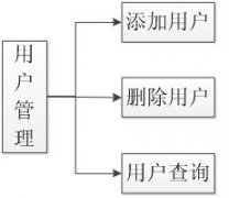 司法機(jī)關(guān)警務(wù)人員管理系統(tǒng)軟件開發(fā)