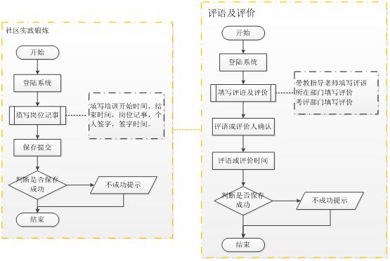 北京軟件開發(fā)公司業(yè)務(wù)流程圖