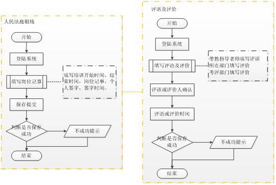 北京軟件開發(fā)公司業(yè)務(wù)流程圖