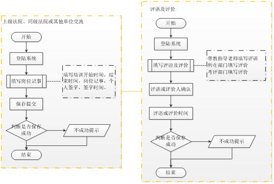 北京軟件開發(fā)公司業(yè)務(wù)流程圖