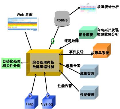 北京軟件開(kāi)發(fā)公司 實(shí)驗(yàn)平臺(tái)綜合管理技術(shù)架構(gòu)