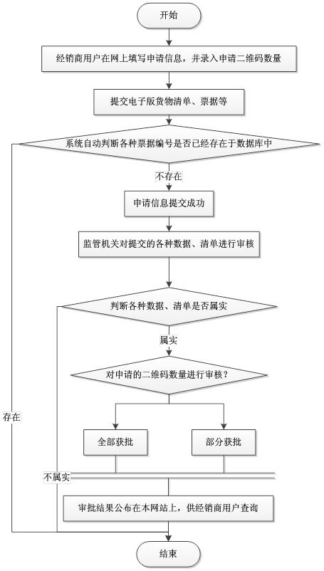 北京軟件開發(fā)公司