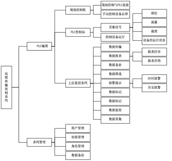 北京軟件開(kāi)發(fā)公司