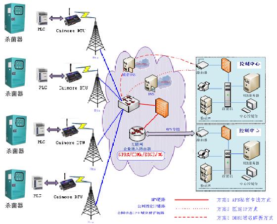 北京軟件開發(fā)公司