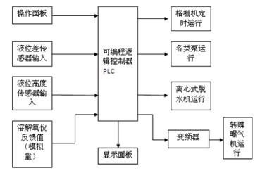 北京軟件開(kāi)發(fā)公司