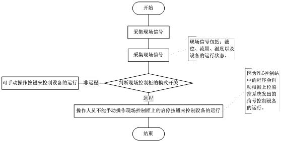 北京軟件開(kāi)發(fā)公司