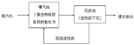 北京軟件開(kāi)發(fā)公司