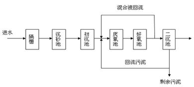 北京軟件開發(fā)公司