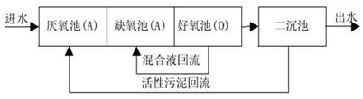 北京軟件開(kāi)發(fā)公司