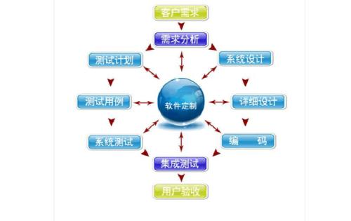 北京做的好的軟件公司有哪些制作app軟件多少錢