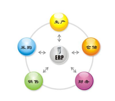 ERP系統(tǒng)成功實(shí)施的幾個(gè)要素？