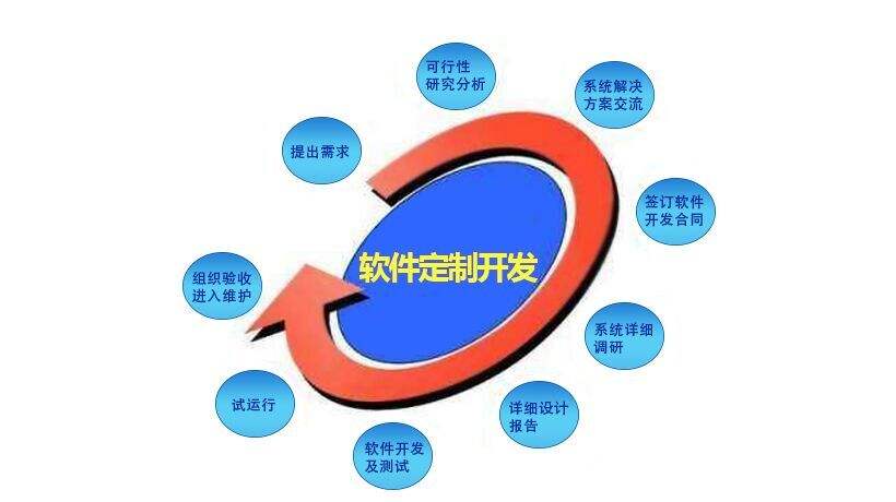 北京軟件開發(fā)公司最佳后端和前端Web開發(fā)框架是什么