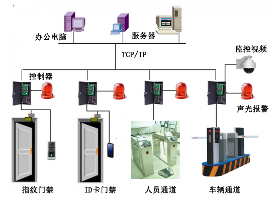 北京軟件開發(fā)公司智慧軍營安防一體化平臺解決方案