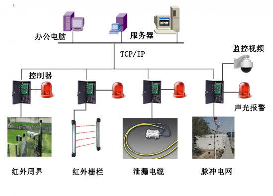 北京軟件開發(fā)公司智慧軍營安防一體化平臺解決方案