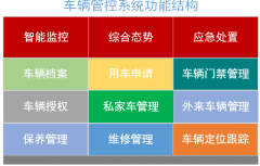 部隊車輛綜合管理軟件