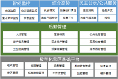 營(yíng)區(qū)營(yíng)房后勤綜合管理軟件