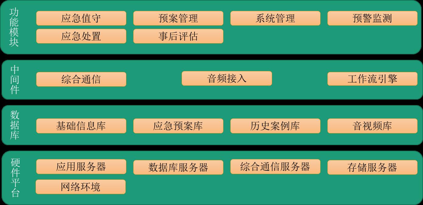 北京軟件開發(fā)公司應急值守管理系統(tǒng)解決方案