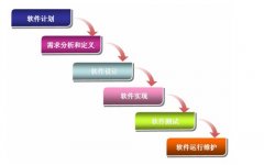  一個(gè)完整的軟件開(kāi)發(fā)過(guò)程到底需要哪些步驟？ 