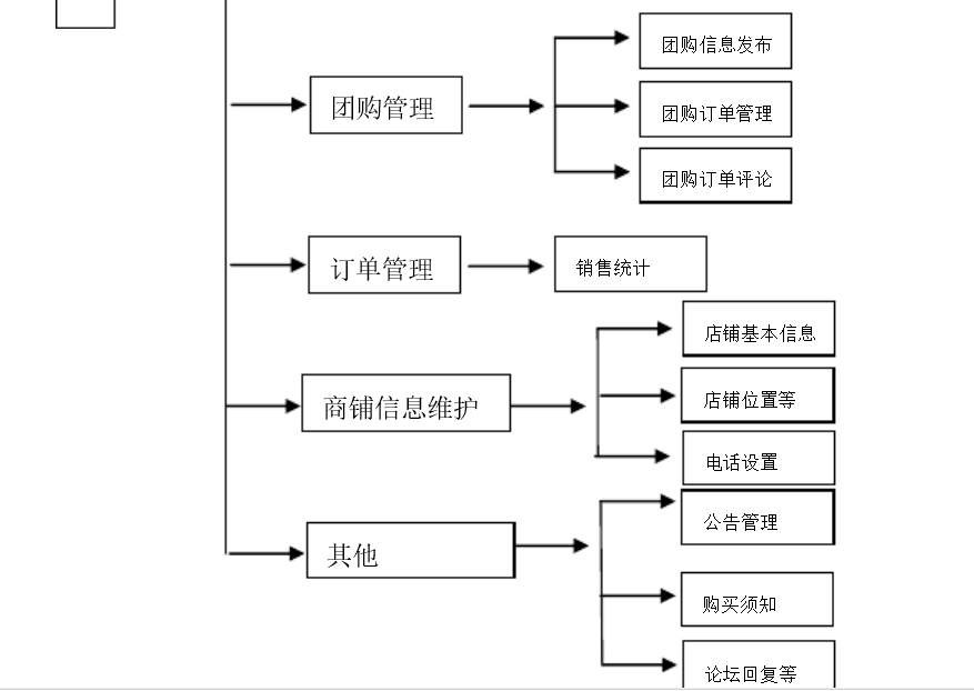 北京軟件開發(fā)公司