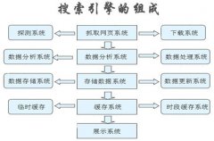 大型(行業(yè))搜索引擎北京軟件開發(fā)公司