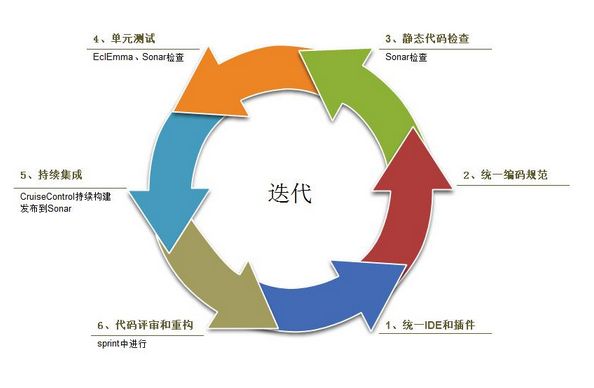 北京軟件開(kāi)發(fā)公司測(cè)試方法教程