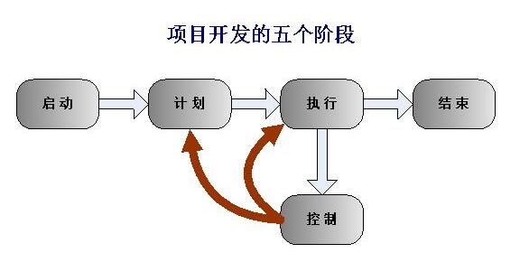 北京軟件開發(fā)公司