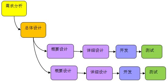 軟件開發(fā)公司軟件測試的經(jīng)典錯(cuò)誤